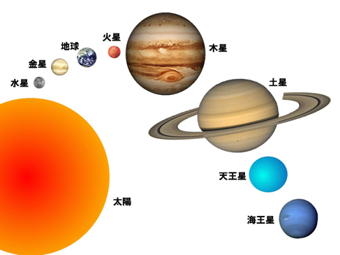 すいきんちかもくどってんかい お天気講座 気象予報士試験合格への物理学